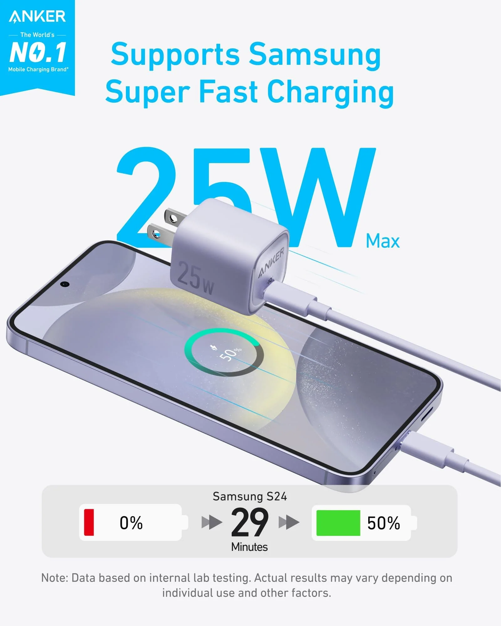 Anker Charger (25W, Compact) - Image 20
