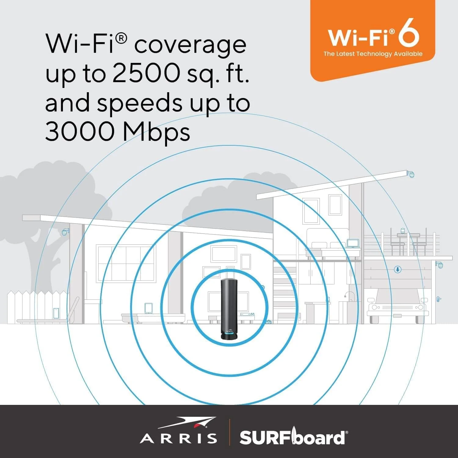 Arris G36 SURFboard Cable Modem Router Combo DOCSIS 3.1 Multi-Gigabit WiFi 6 AX3000 - Certified Refurbished - Image 10