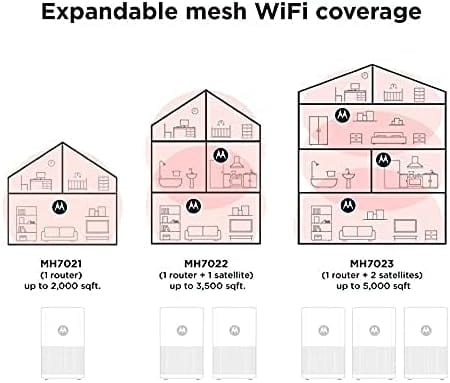 Motorola Mesh WiFi System, 3-Pack, AC2200 Tri-Band, 9,000 sq ft Coverage, Router + 2 Satellites, Parental Controls, Easy Setup - Image 4