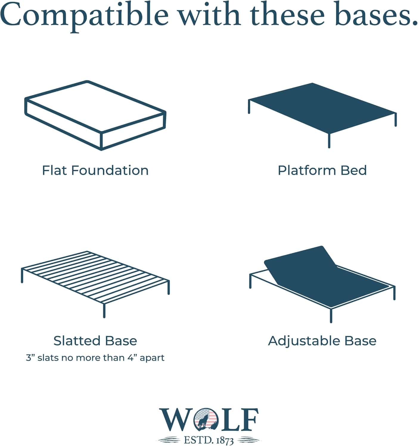 Wolf Mattress Full 11-Inch Luna Memory Foam Hybrid Mattress, Plush Comfort, Medium Firm, Cool Touch, Anti-Microbial w/ Pocketed Coil System - Image 8