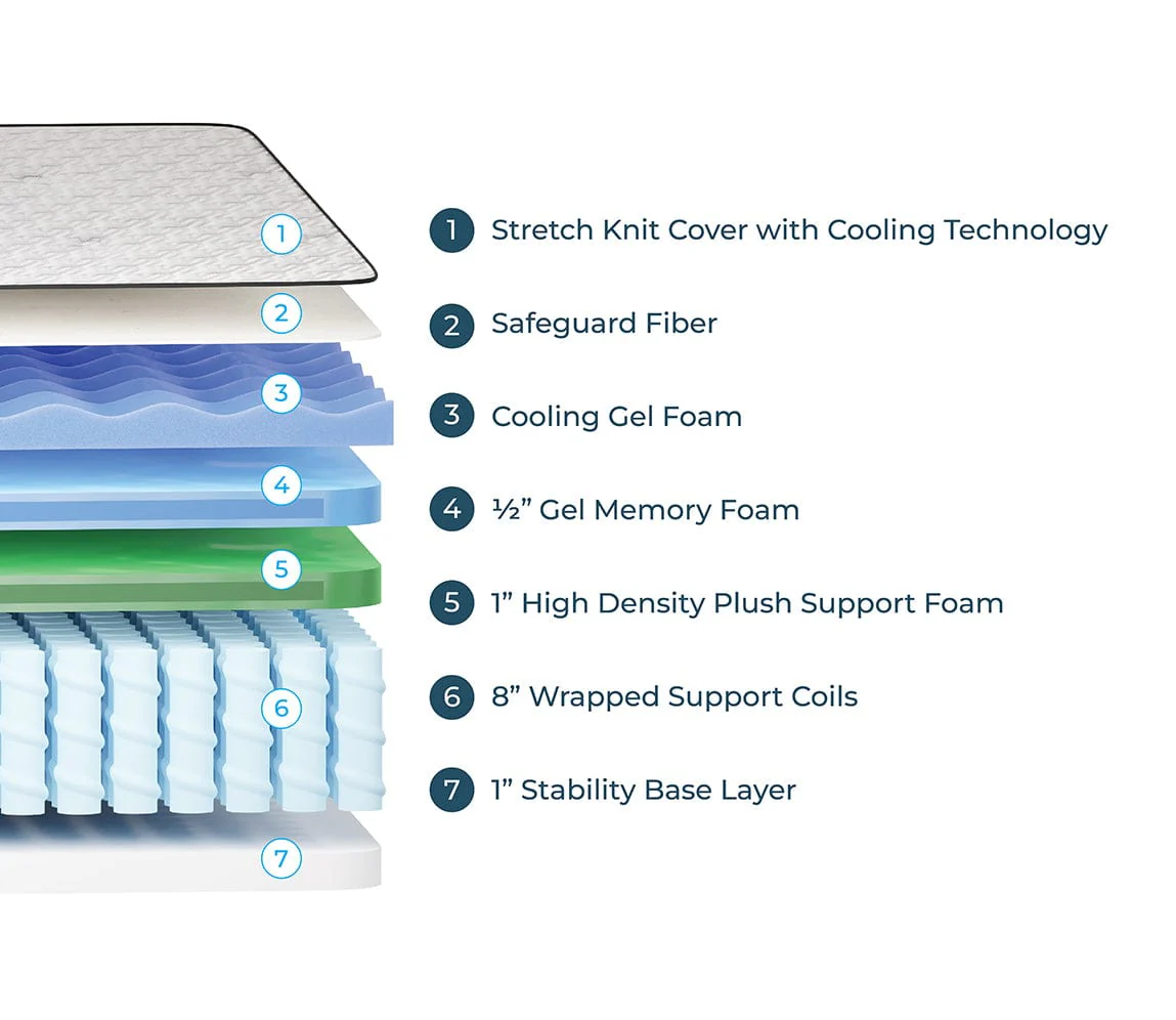Wolf Mattress King 11-Inch Luna Memory Foam Hybrid Mattress, Plush Comfort, Medium Firm, Cool Touch, Anti-Microbial w/ Pocketed Coil System - Image 3