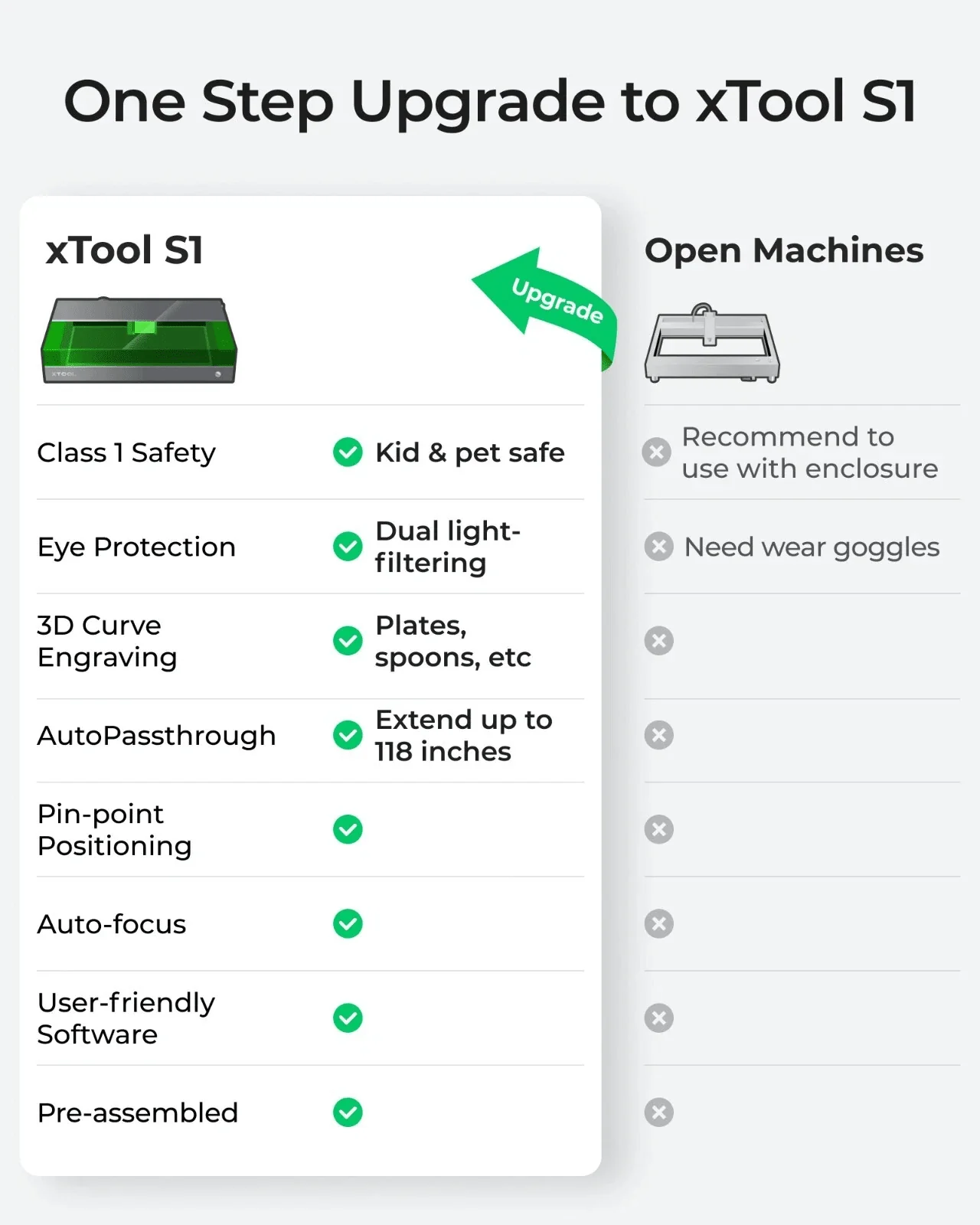 xTool S1 20W Laser Engraver Enclosed Diode Laser Engraving Cutter, Dark Green - Certified Refurbished - Image 3